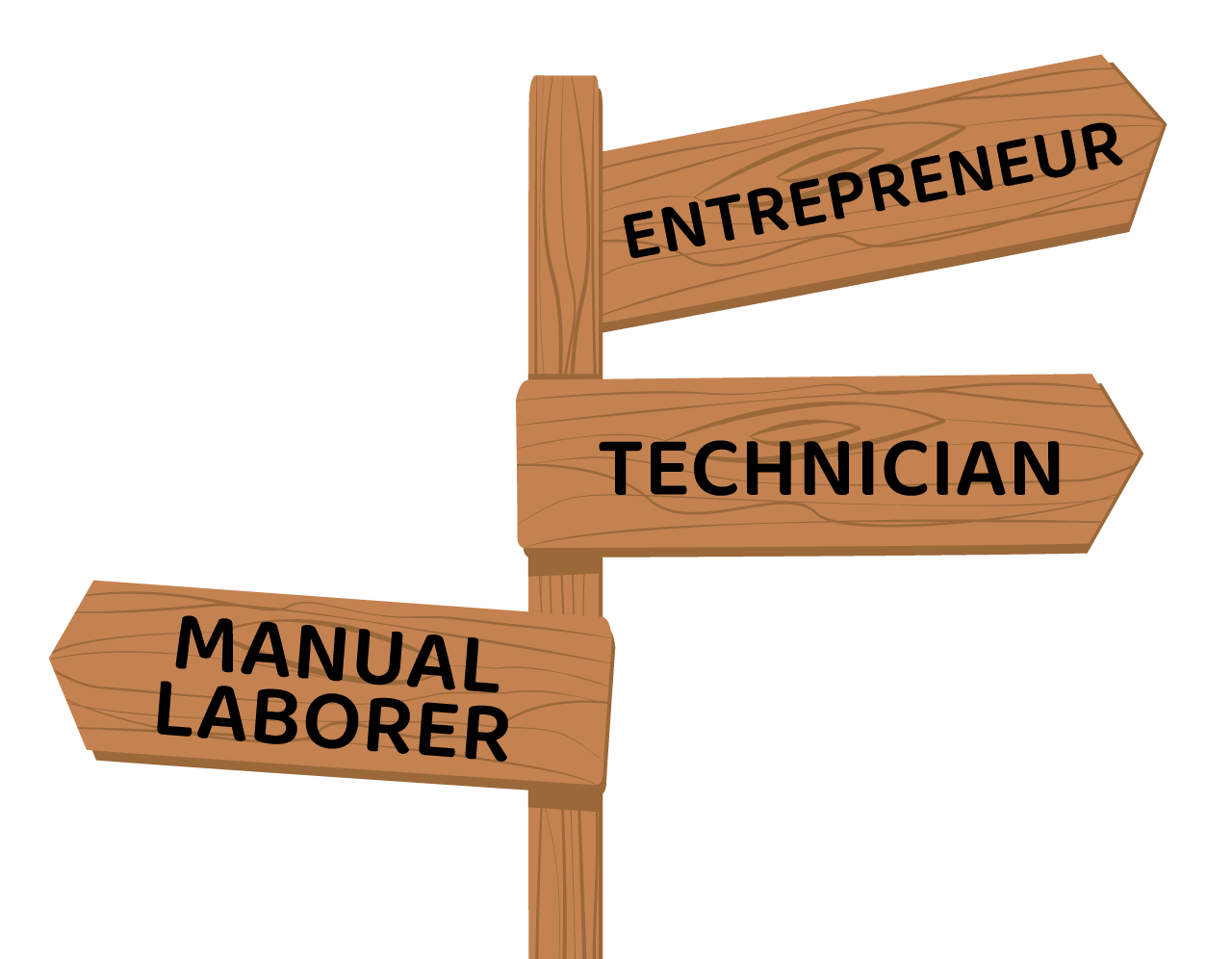 Graphic: Crossroads sign. Pointing left; Manual Laborer. Pointing right; Technician. Pointing up & right; Entrepreneur.
